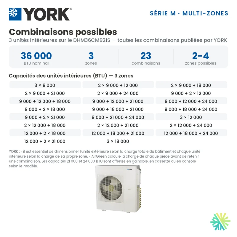 Climatiseur 3-Zones YORK Série M 16 SEER | 36000 BTU