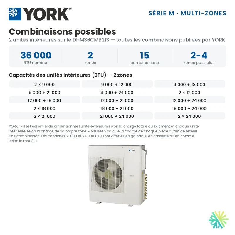 Climatiseur 2-Zones YORK Série M 16 SEER | 36000 BTU