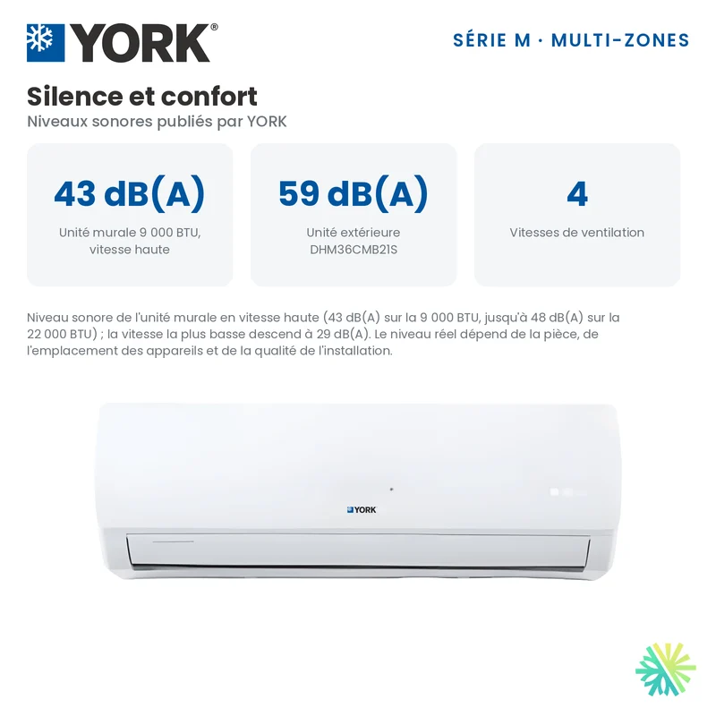 Climatiseur 2-Zones YORK Série M 16 SEER | 36000 BTU