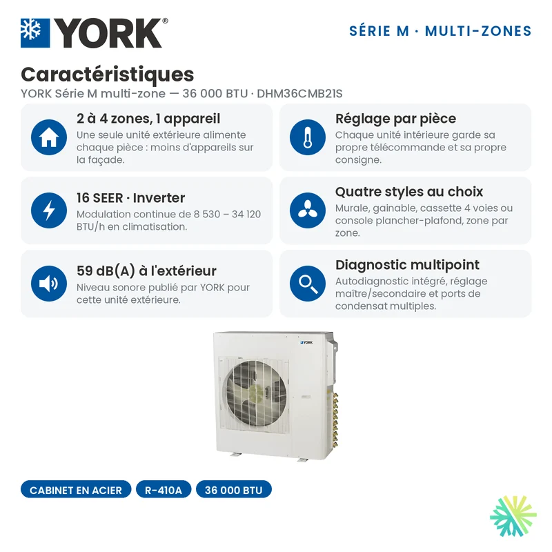 Climatiseur 2-Zones YORK Série M 16 SEER | 36000 BTU