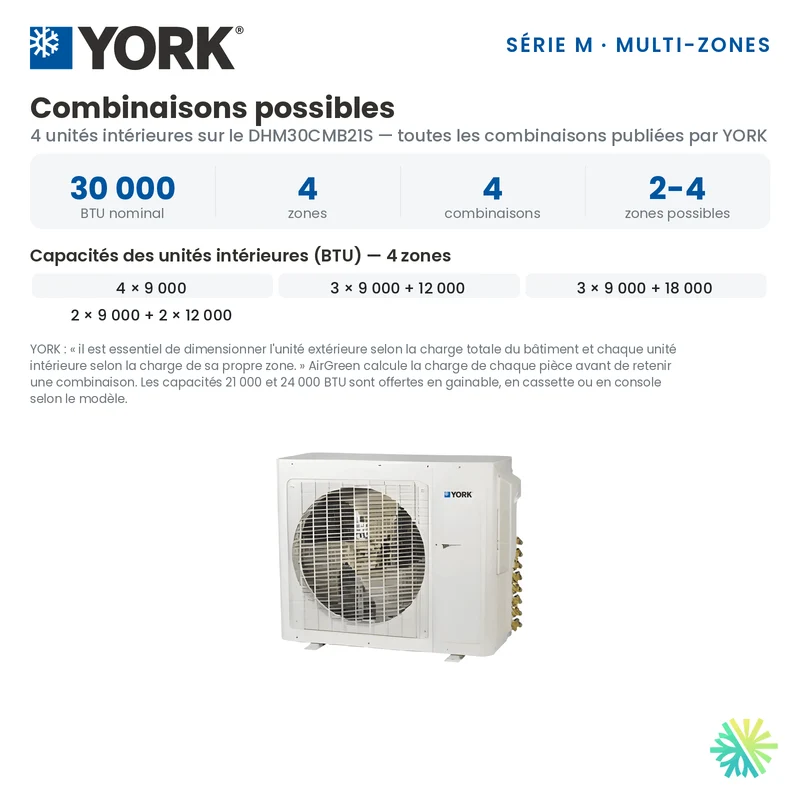 Climatiseur 4-Zones YORK Série M 16 SEER | 30000 BTU