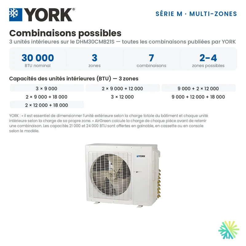 Climatiseur 3-Zones YORK Série M 16 SEER | 30000 BTU