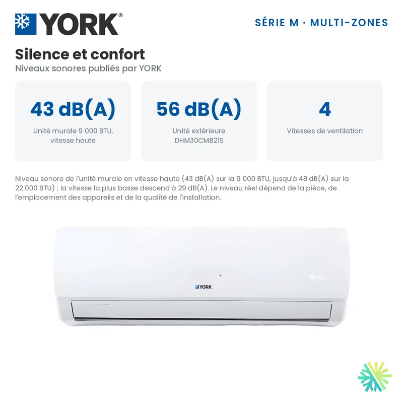 Climatiseur 2-Zones YORK Série M 16 SEER | 30000 BTU