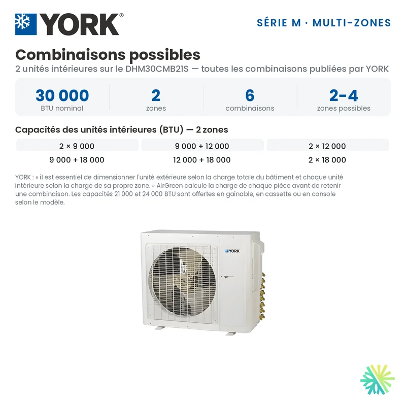 Climatiseur 2-Zones YORK Série M 16 SEER | 30000 BTU