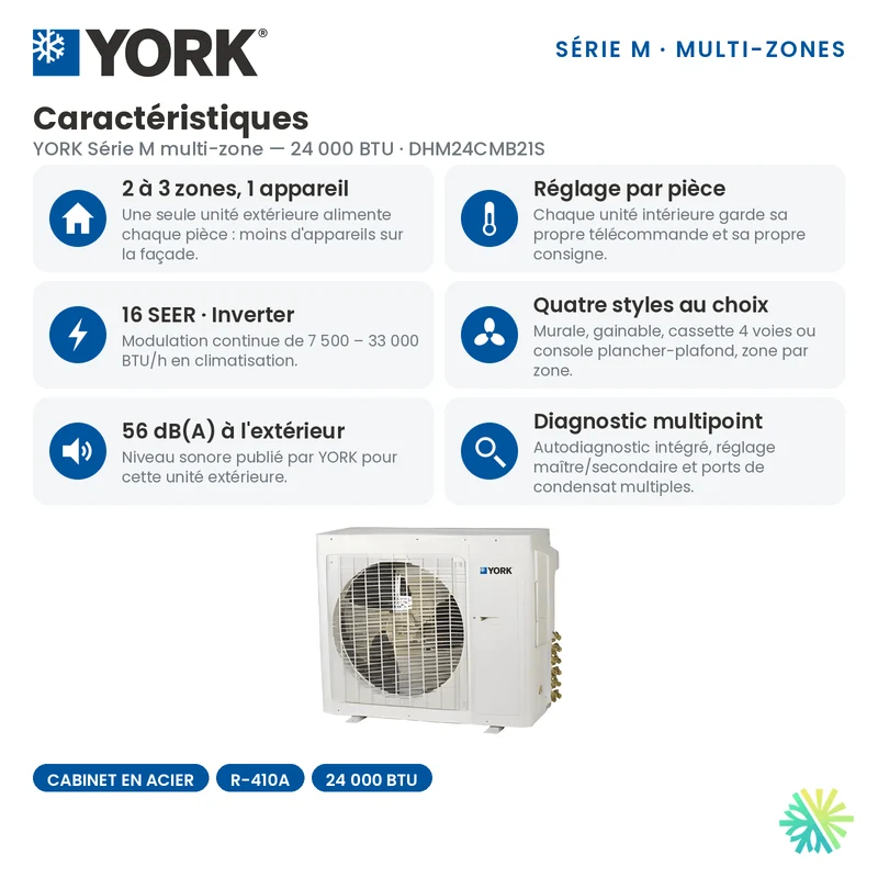 Climatiseur 3-Zones YORK Série M 16 SEER | 24000 BTU