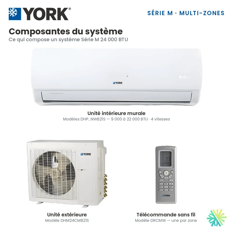 Climatiseur 3-Zones YORK Série M 16 SEER | 24000 BTU