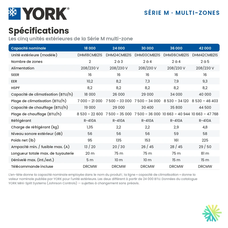 Climatiseur 3-Zones YORK Série M 16 SEER | 24000 BTU