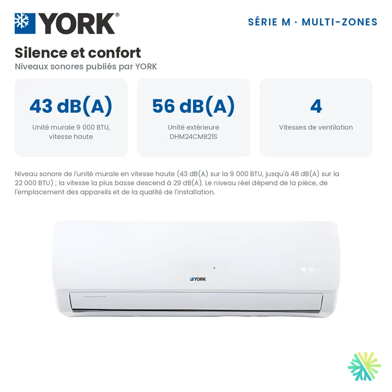 Climatiseur 2-Zones YORK Série M 16 SEER | 24000 BTU