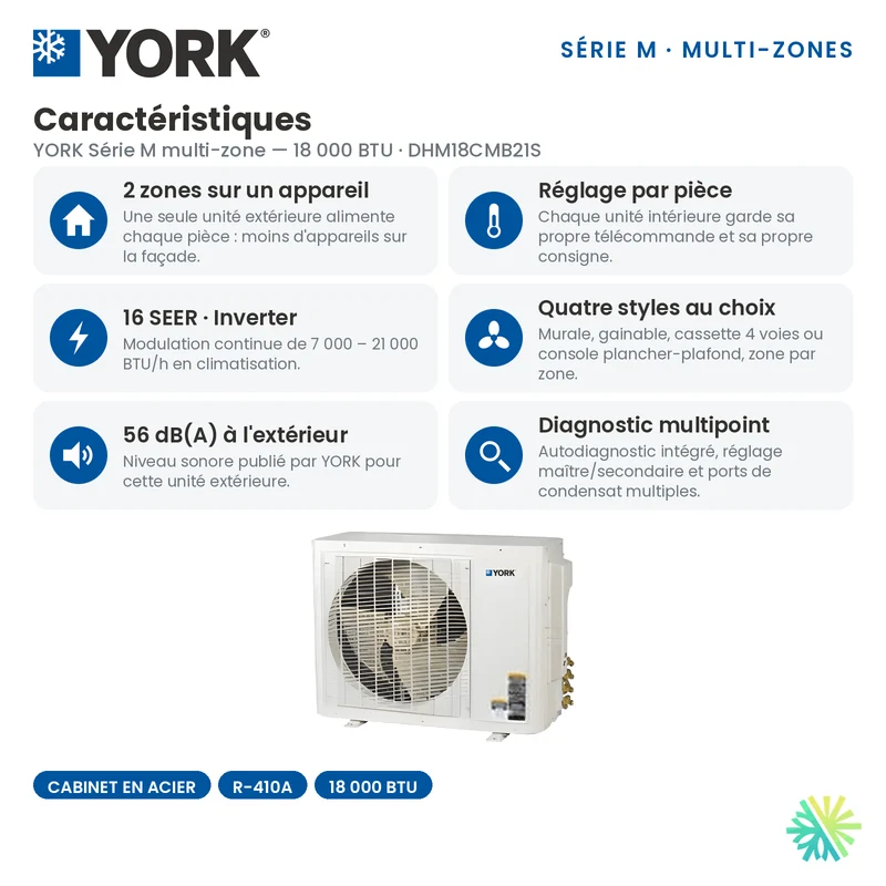 Climatiseur 2-Zones YORK Série M 16 SEER | 18000 BTU