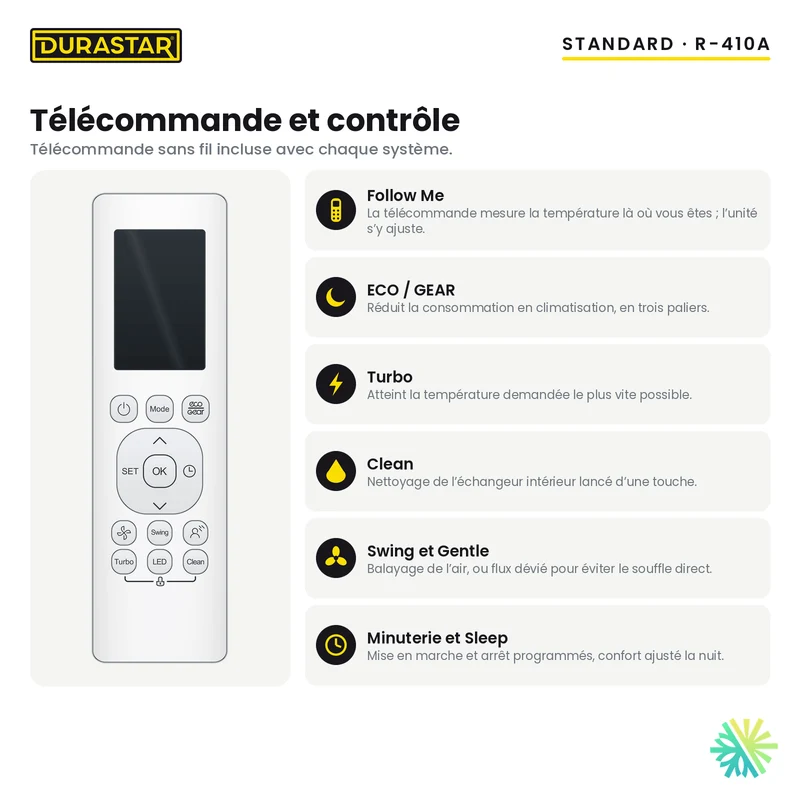 Thermopompe Murale DURASTAR Standard | 24000 BTU - R410A