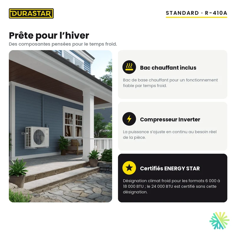 Thermopompe Murale DURASTAR Standard | 9000 BTU - R410A
