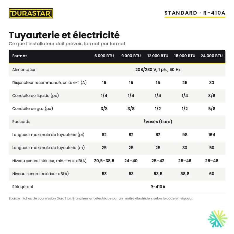 Thermopompe Murale DURASTAR Standard | 9000 BTU - R410A