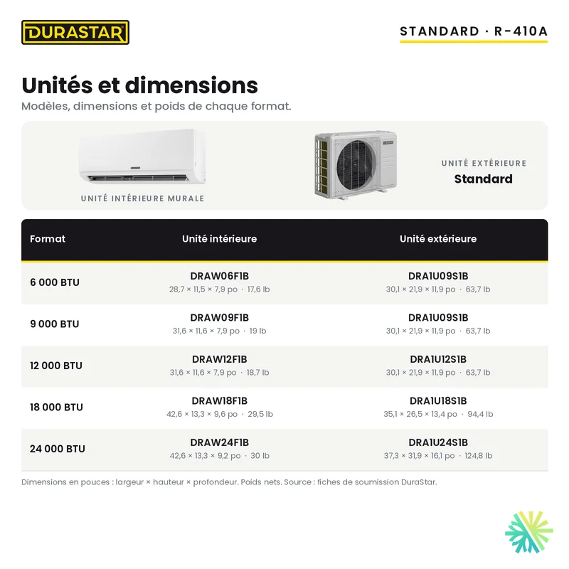 Thermopompe Murale DURASTAR Standard | 6000 BTU - R410A