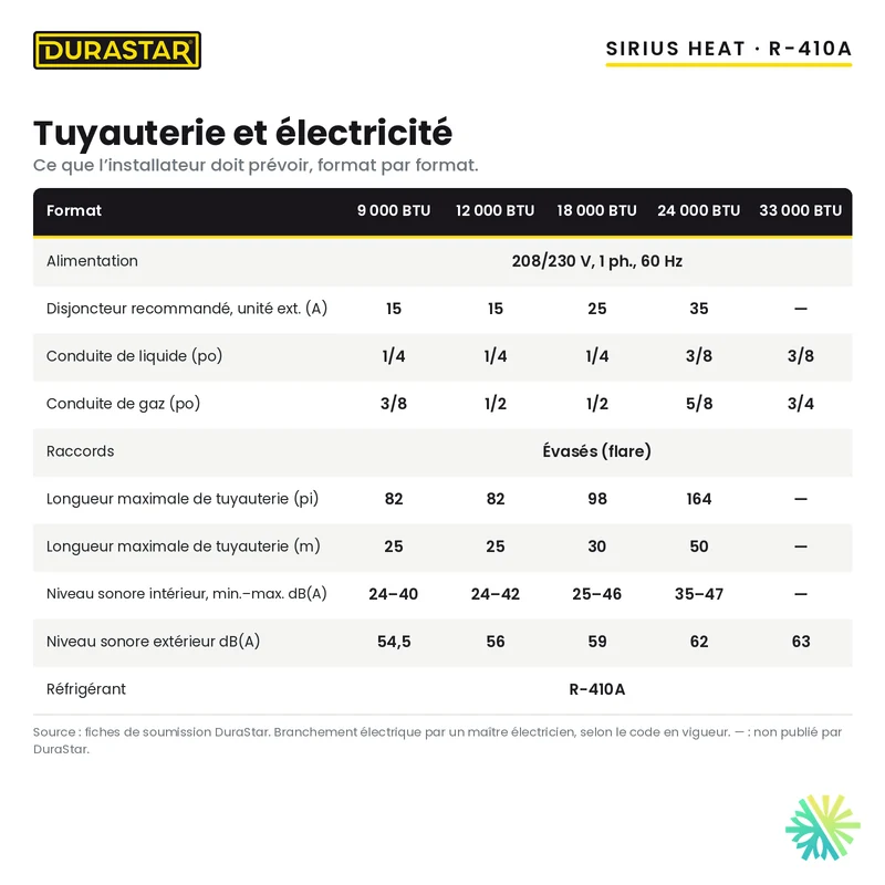 Thermopompe Murale DURASTAR Sirius Heat | 18000 BTU - R410A