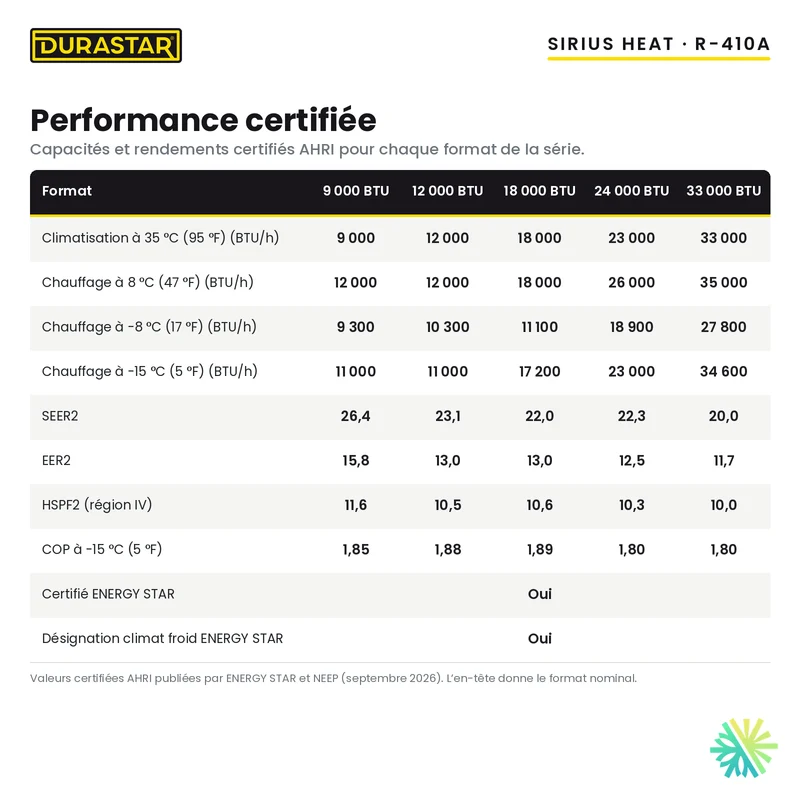 Thermopompe Murale DURASTAR Sirius Heat | 12000 BTU - R410A