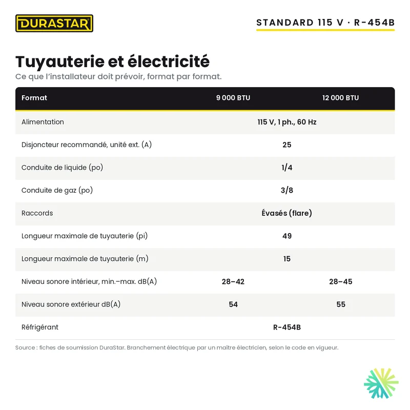 Thermopompe Murale DURASTAR Standard | 9000 BTU 115V - R454B