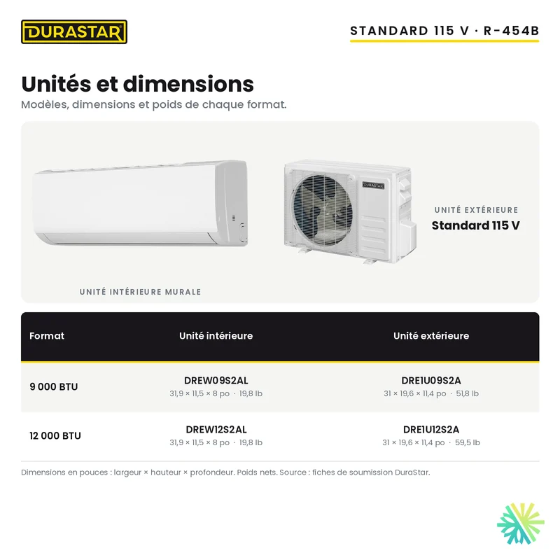 Thermopompe Murale DURASTAR Standard | 9000 BTU 115V - R454B