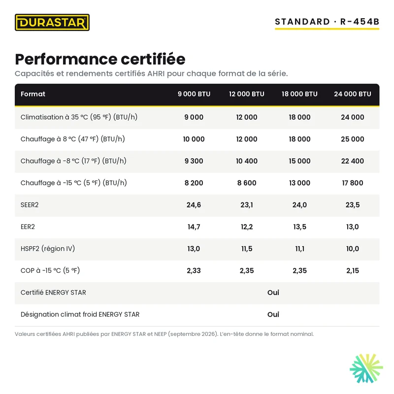 Thermopompe Murale DURASTAR Standard | 24000 BTU - R454B