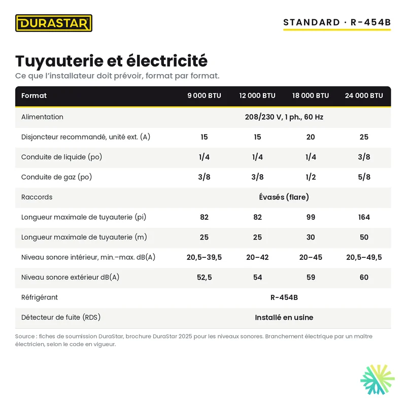 Thermopompe Murale DURASTAR Standard | 12000 BTU - R454B