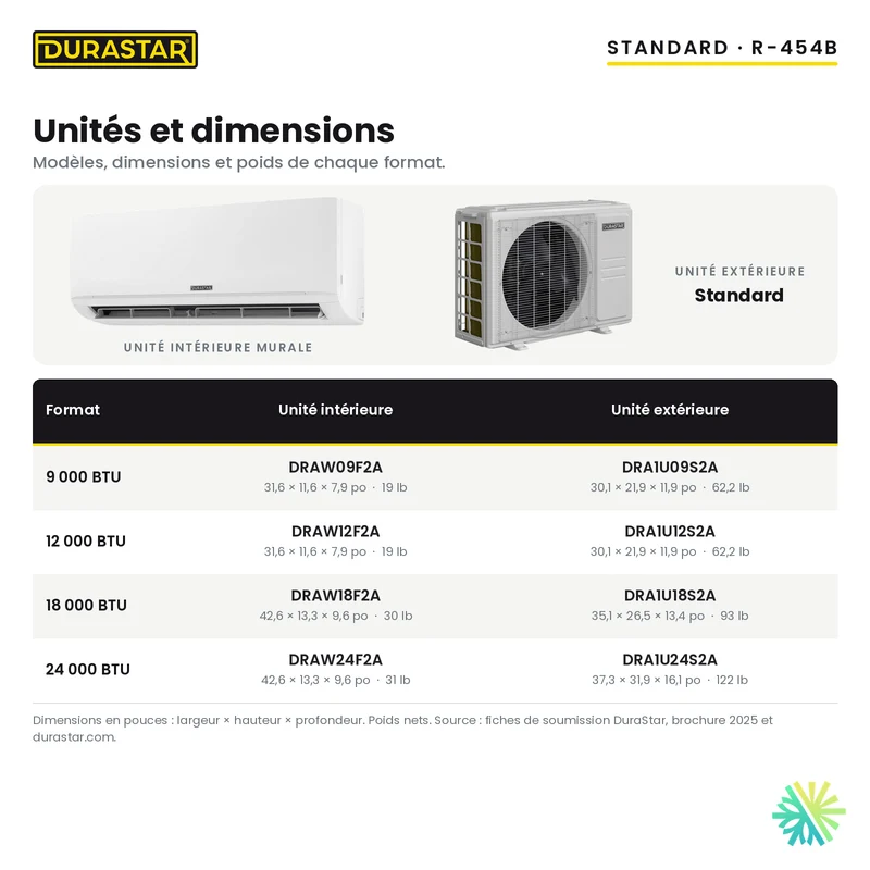 Thermopompe Murale DURASTAR Standard | 12000 BTU - R454B