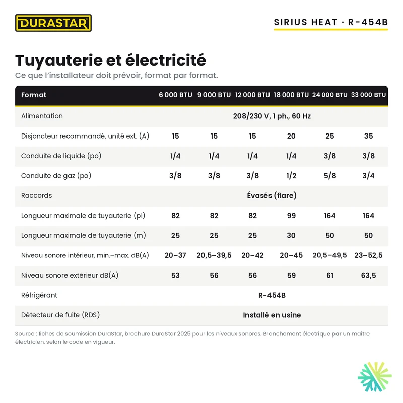 Thermopompe Murale DURASTAR Sirius Heat | 18000 BTU - R454B