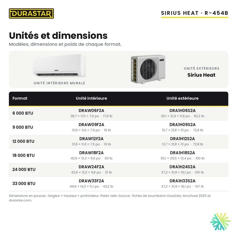 Thermopompe Murale DURASTAR Sirius Heat | 12000 BTU - R454B