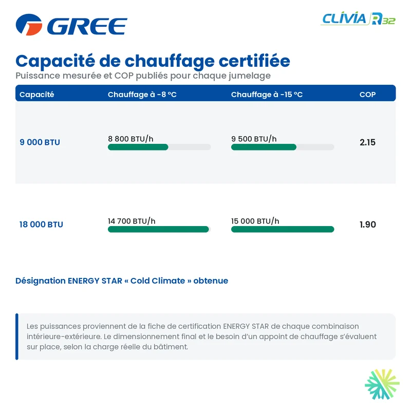 Thermopompe Gainable GREE CLIVIA R32 | 24000 BTU