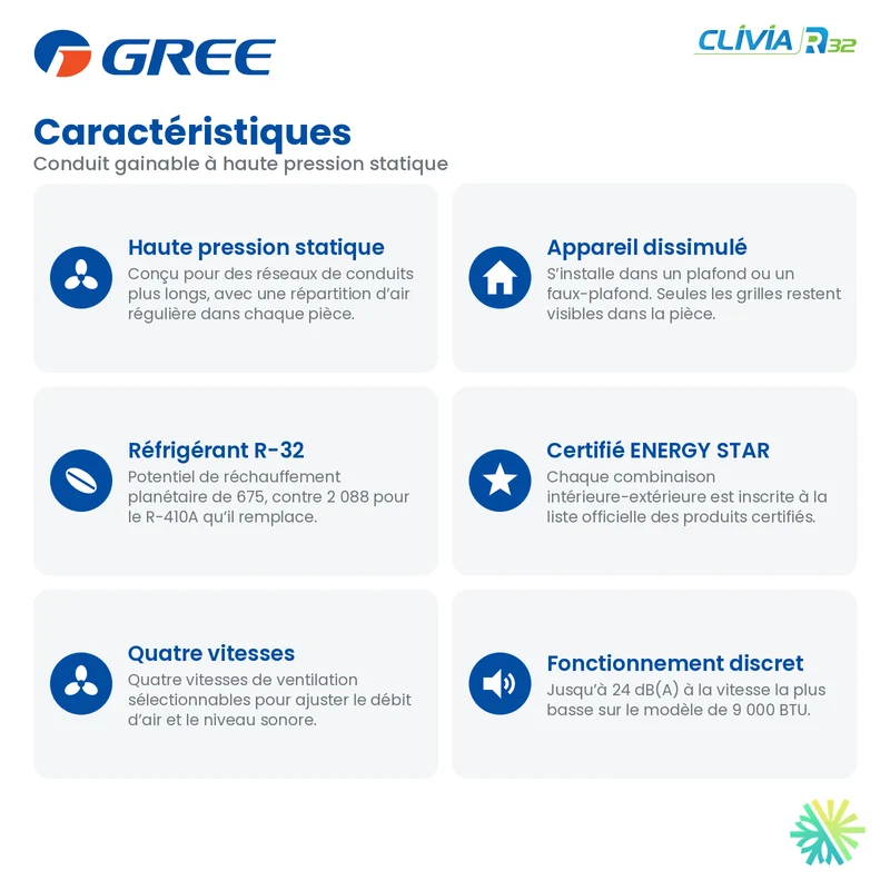 Thermopompe Gainable GREE CLIVIA R32 | 9000 BTU