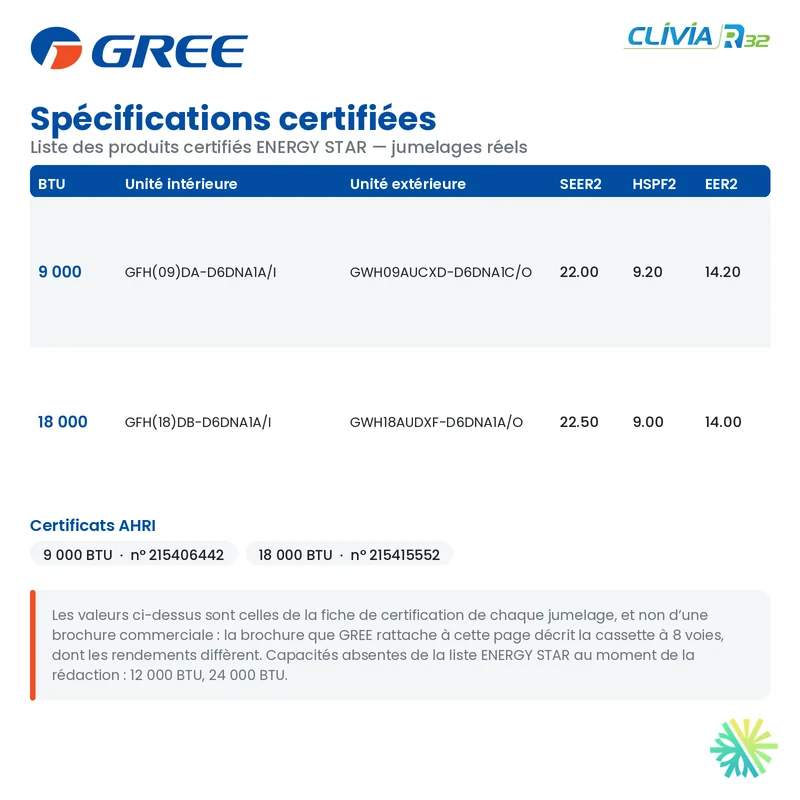 Thermopompe Gainable GREE CLIVIA R32 | 9000 BTU