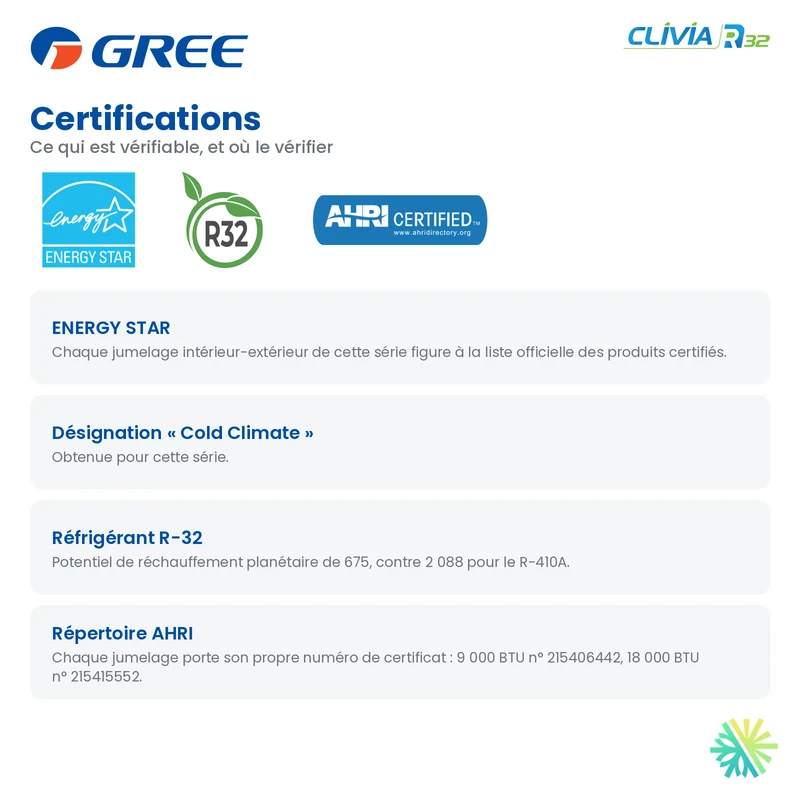 Thermopompe Gainable GREE CLIVIA R32 | 9000 BTU