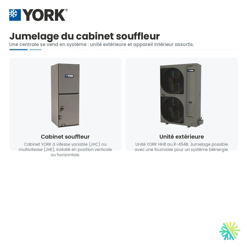 Thermopompe Centrale YORK HH8 variable speed 18 SEER2 (cold climate) | 5 Tonnes