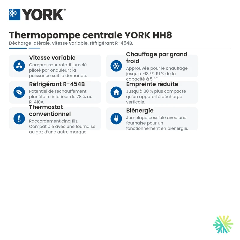 Thermopompe Centrale YORK HH8 variable speed 18 SEER2 (cold climate) | 3 Tonnes