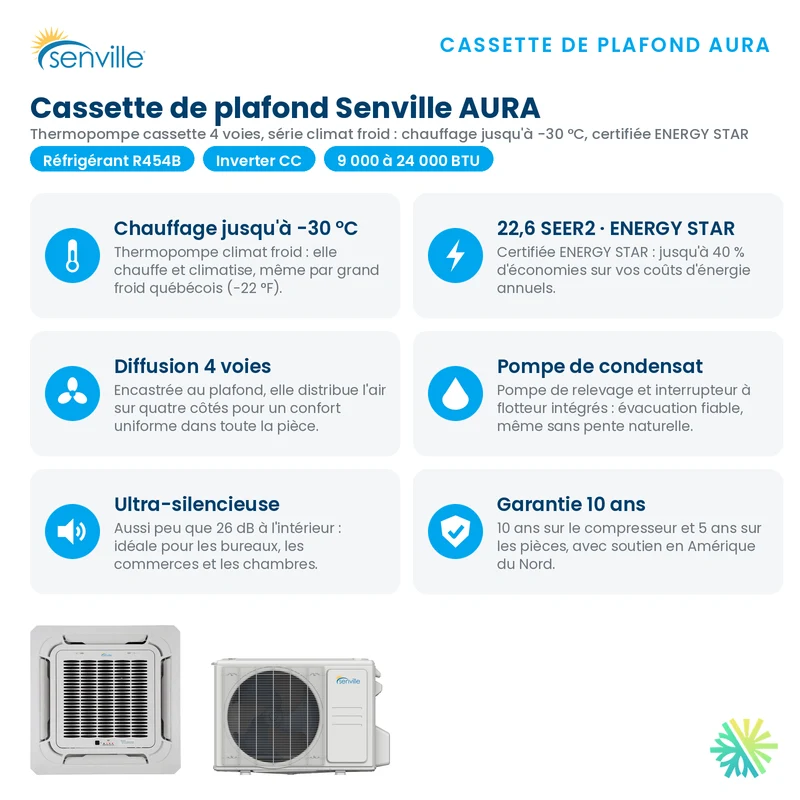 Climatiseur Cassette de Plafond SENVILLE SENA R454B | 12000 BTU