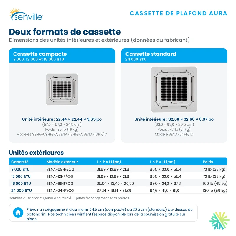 Climatiseur Cassette de Plafond SENVILLE SENA R454B | 9000 BTU
