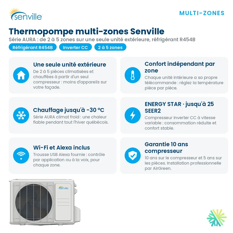 Thermopompe 4-Zones SENVILLE R454B | 36000 BTU