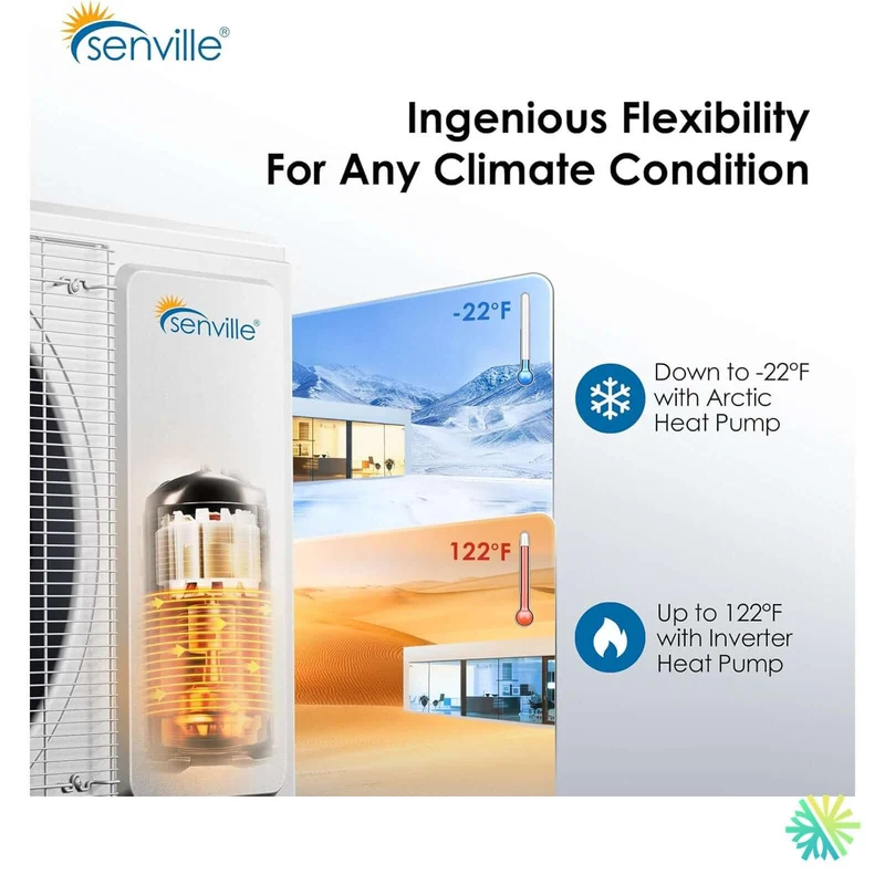 Thermopompe 3-Zones SENVILLE R454B | 48000 BTU