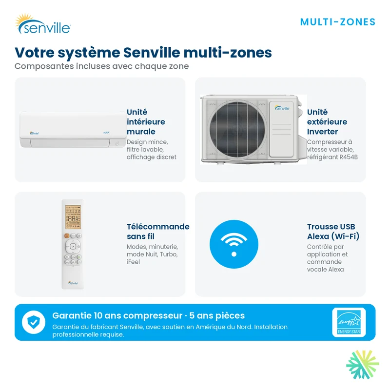Thermopompe 2-Zones SENVILLE R454B | 48000 BTU