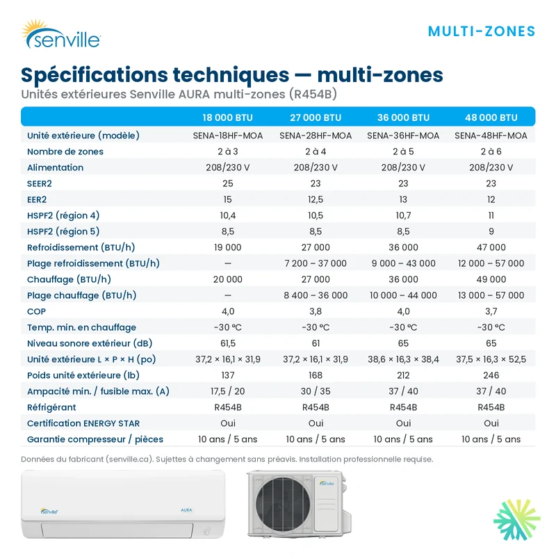 Thermopompe 2-Zones SENVILLE R454B | 27000 BTU