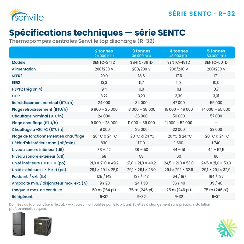 Thermopompe Centrale SENVILLE R32 Top Discharge | 5 Tonnes - 60000 BTU