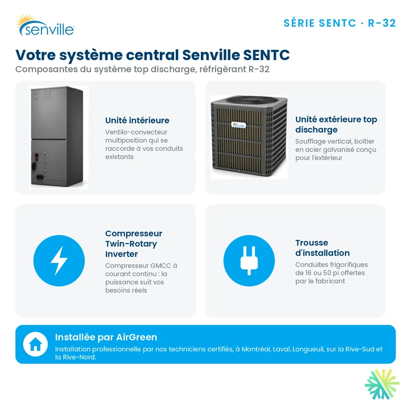 Thermopompe Centrale SENVILLE R32 Top Discharge | 4 Tonnes - 48000 BTU
