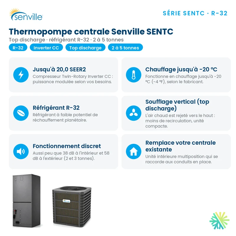 Thermopompe Centrale SENVILLE R32 Top Discharge | 2 Tonnes - 24000 BTU