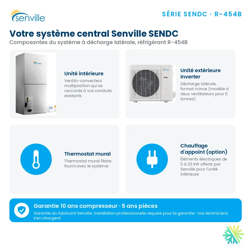 Thermopompe Centrale SENVILLE R454B | 3 Tonnes - 36000 BTU