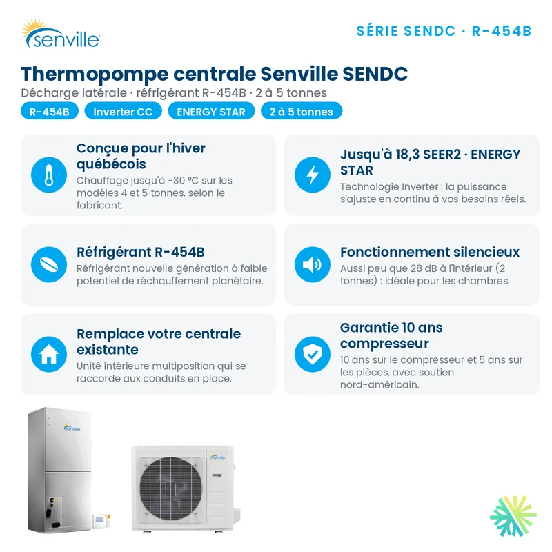 Thermopompe Centrale SENVILLE R454B | 3 Tonnes - 36000 BTU
