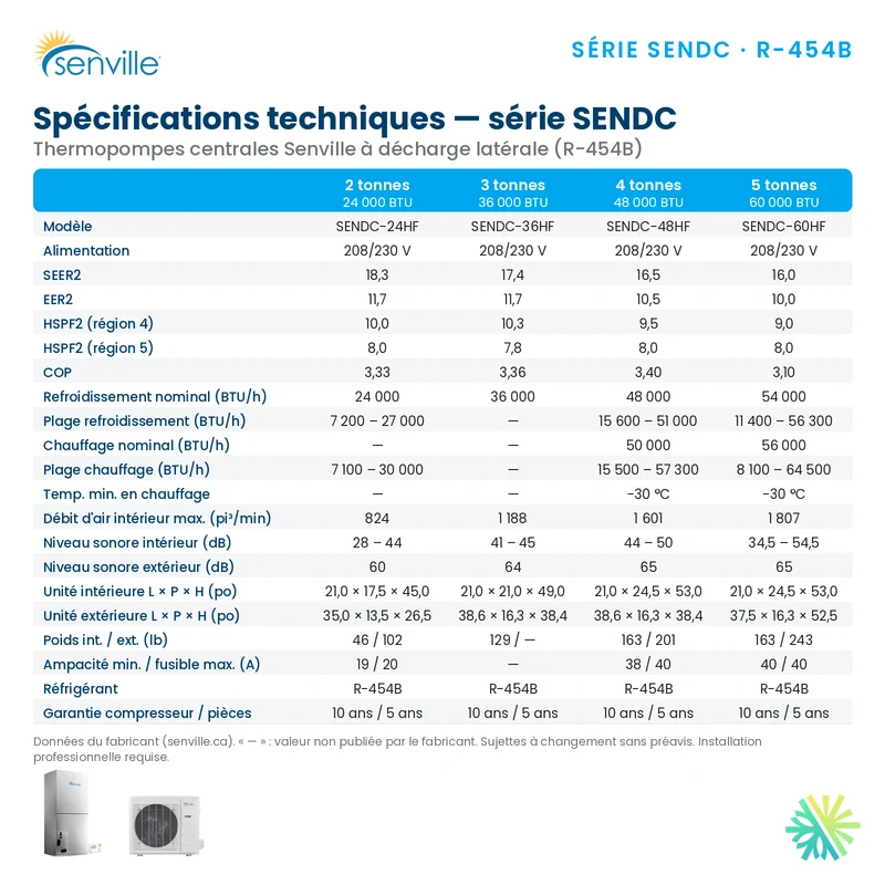 Thermopompe Centrale SENVILLE R454B | 3 Tonnes - 36000 BTU