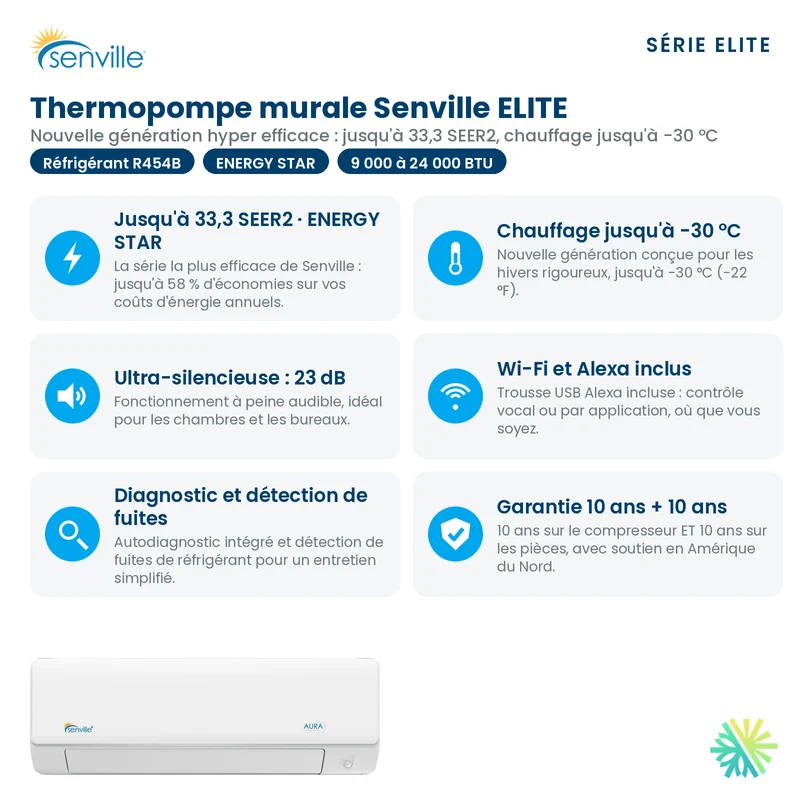 Thermopompe Murale SENVILLE ELITE | 9000 BTU | Montréal, Laval, Rive Sud