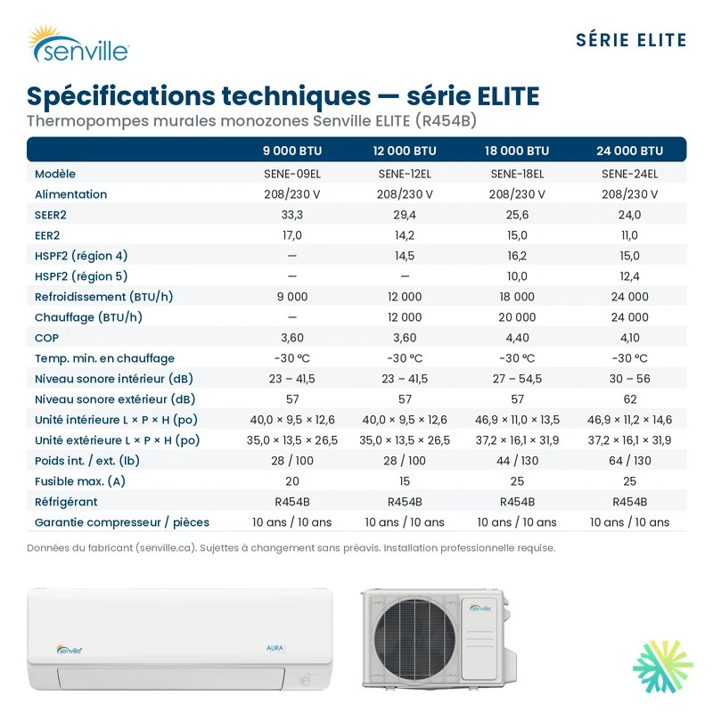 Thermopompe Murale SENVILLE ELITE | 9000 BTU | Montréal, Laval, Rive Sud