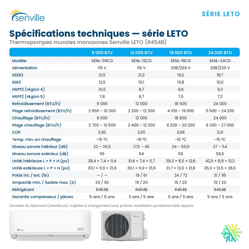 Mini Split SENVILLE LETO | 24000 BTU | Montréal, Laval, Rive Sud