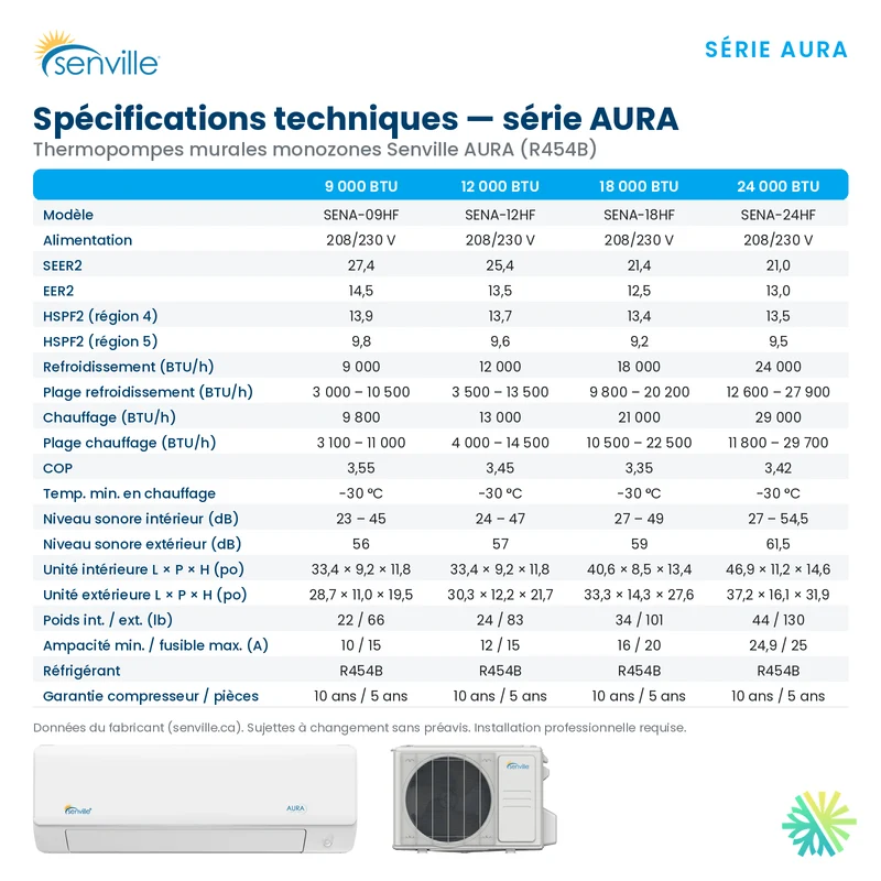 Thermopompe Murale SENVILLE AURA R454B | 15000 BTU | Montréal, Rive Sud & Nord