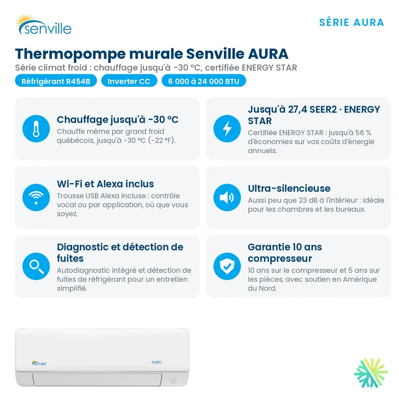 Thermopompe Murale SENVILLE AURA R454B | 9000 BTU | Montréal, Rive Sud & Nord