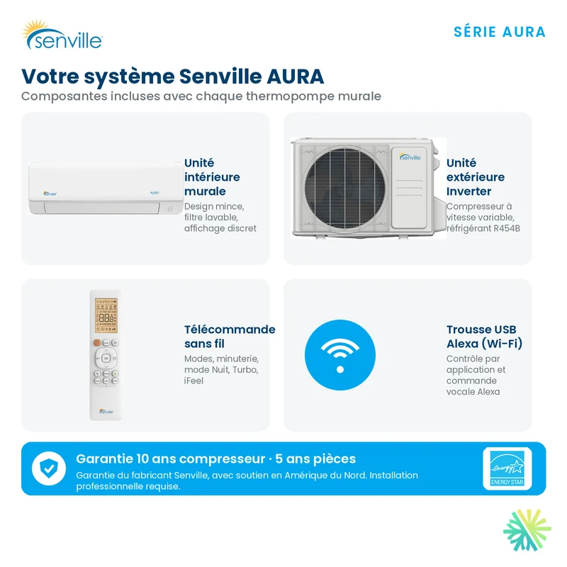 Thermopompe Murale SENVILLE AURA R454B | 6000 BTU | Montréal, Rive Sud & Nord